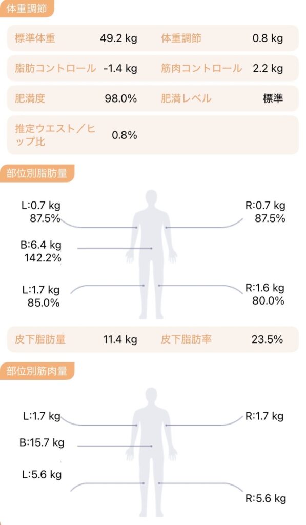 体組成計による経過観察のインターフェイス